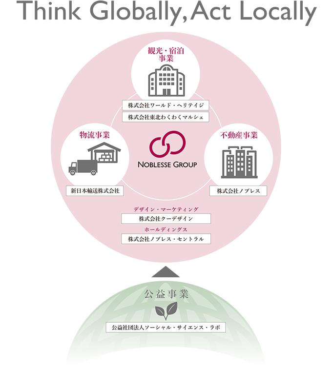 事業概要図